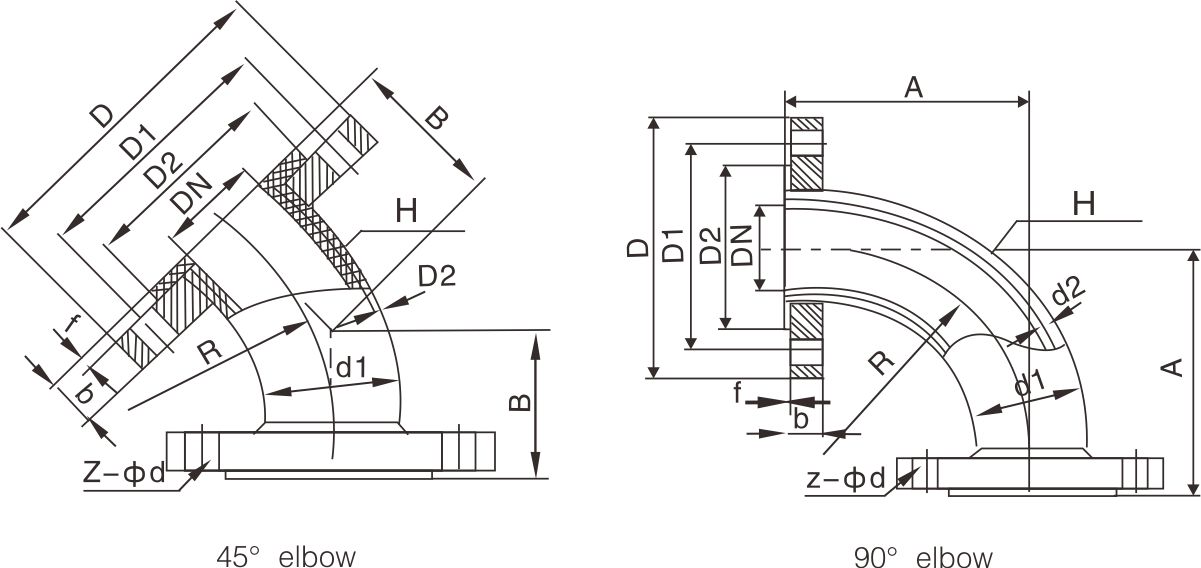Fluorine lined elbow(圖1) Fluorine lined elbow(圖1)