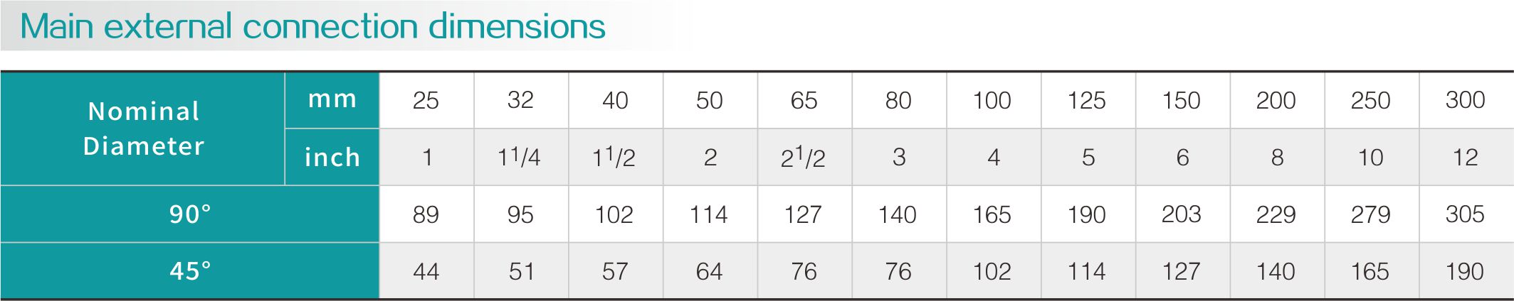Fluorine lined elbow(圖2) Fluorine lined elbow(圖2)