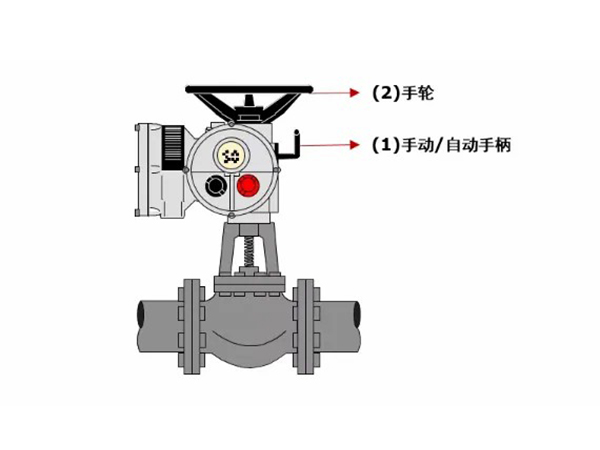 What are the precautions for manual operation of electric valves(圖1)